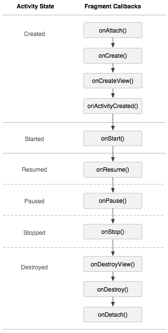 activity_fragment_lifecycle.png