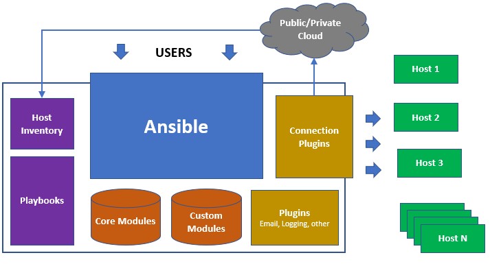 arquitectura_ansible.jpg