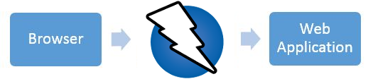 browser-no-proxy.png