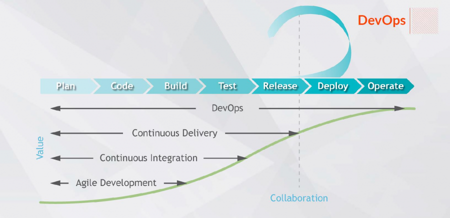 devops2.png