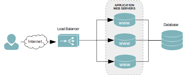 load_balancer.png