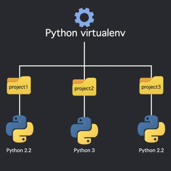 python-virtualenv-project-structure.jpg