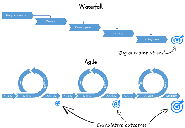 agileandwaterfall.gif