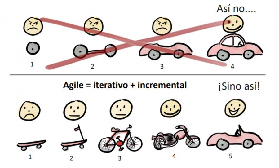 project-vs-agile.png