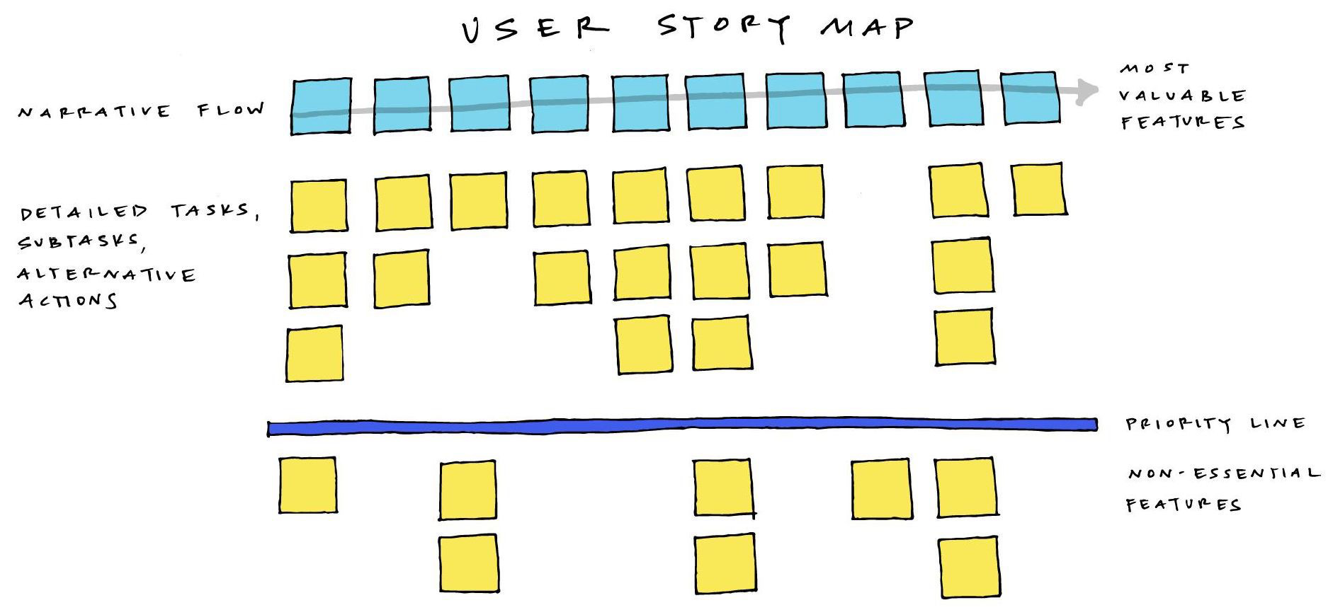 scrum:storymap3png.png