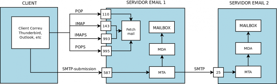 teoria.email1.png